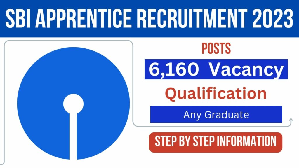 What is Sbi Apprenticeship 2023 [Apply Online], Salary, Recruitment